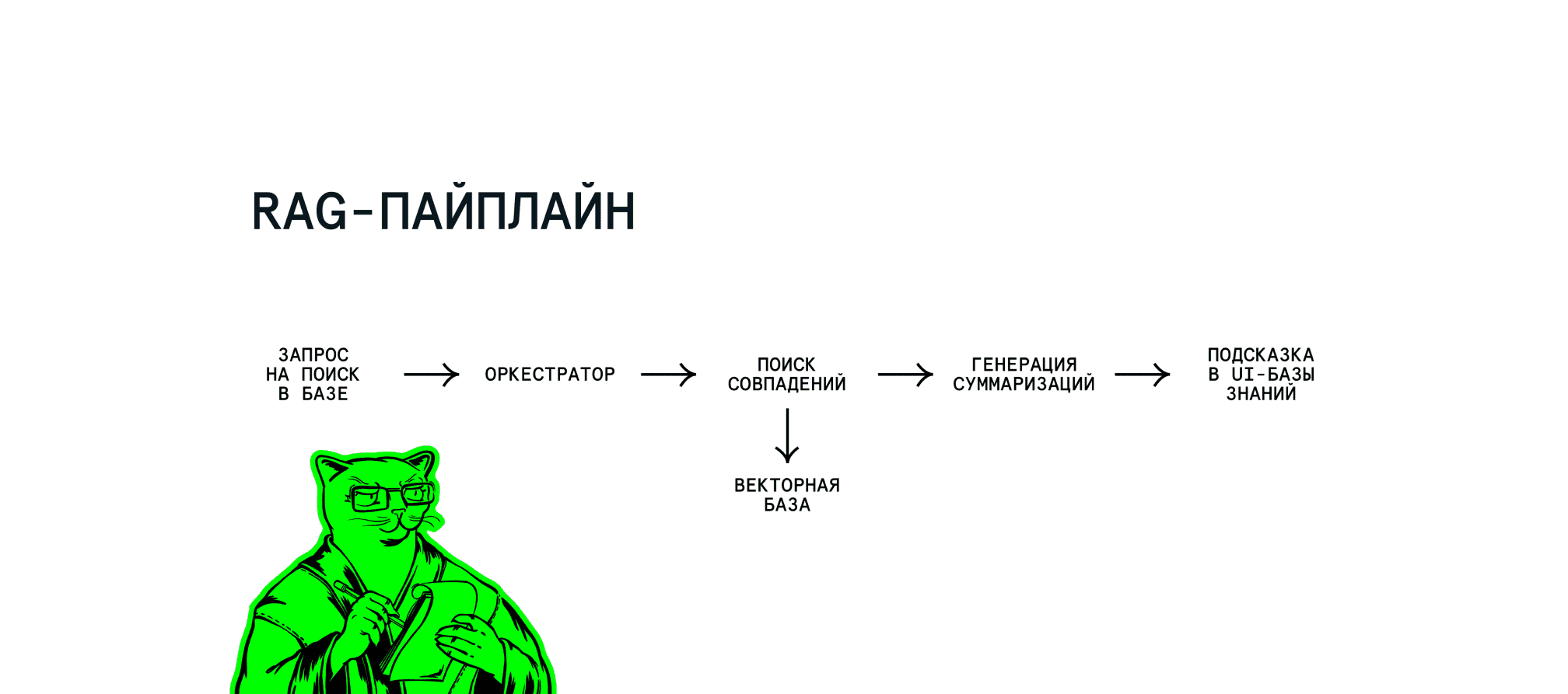 RAG-паплайн