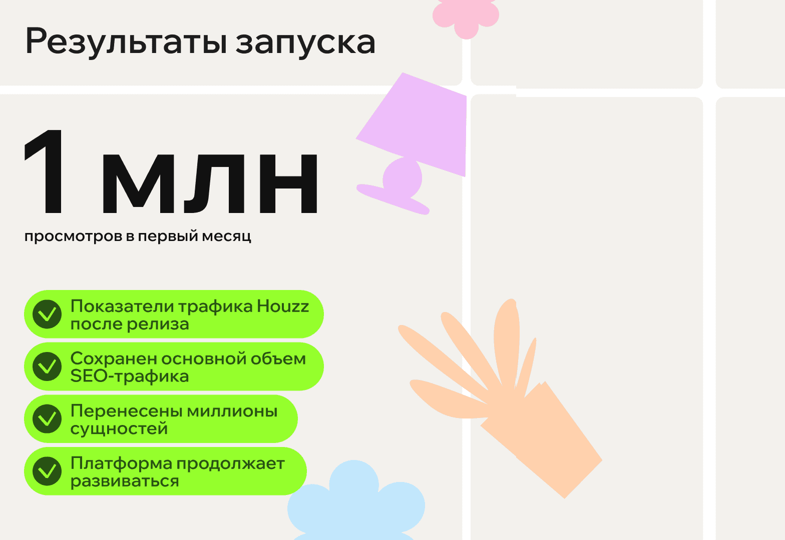 Результаты