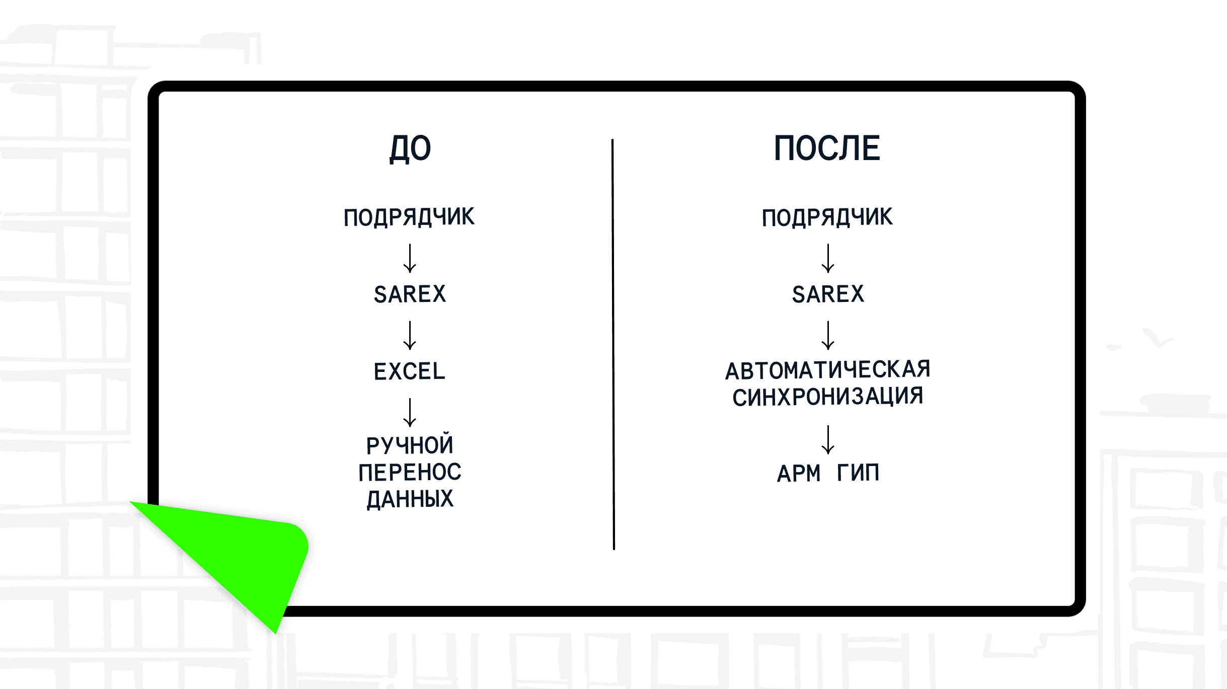 Автоматизация контроля согласований