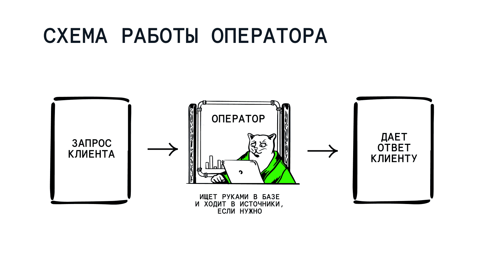 схема работы