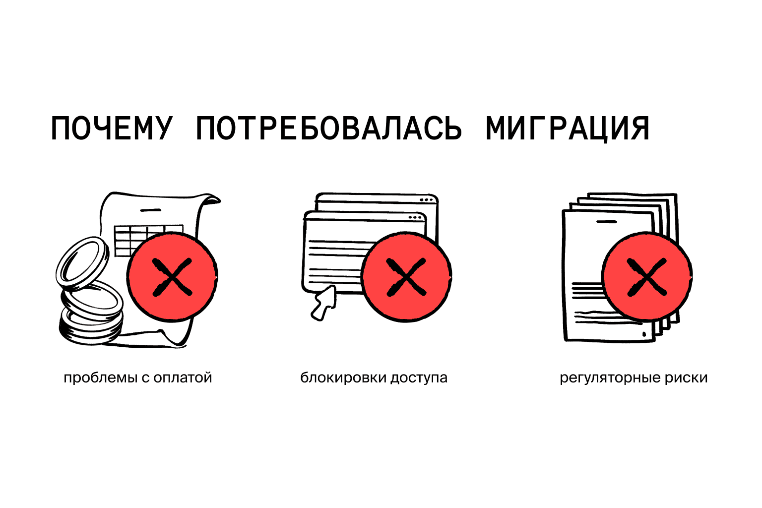 предпосылки миграции