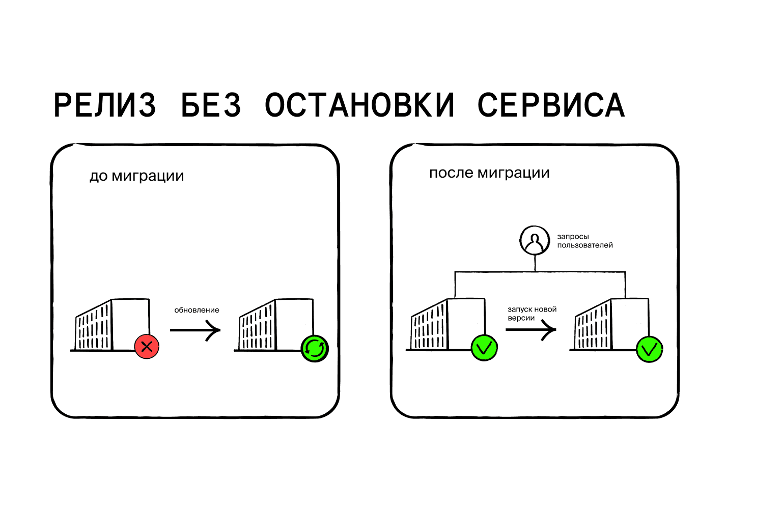 упрощённые релизы