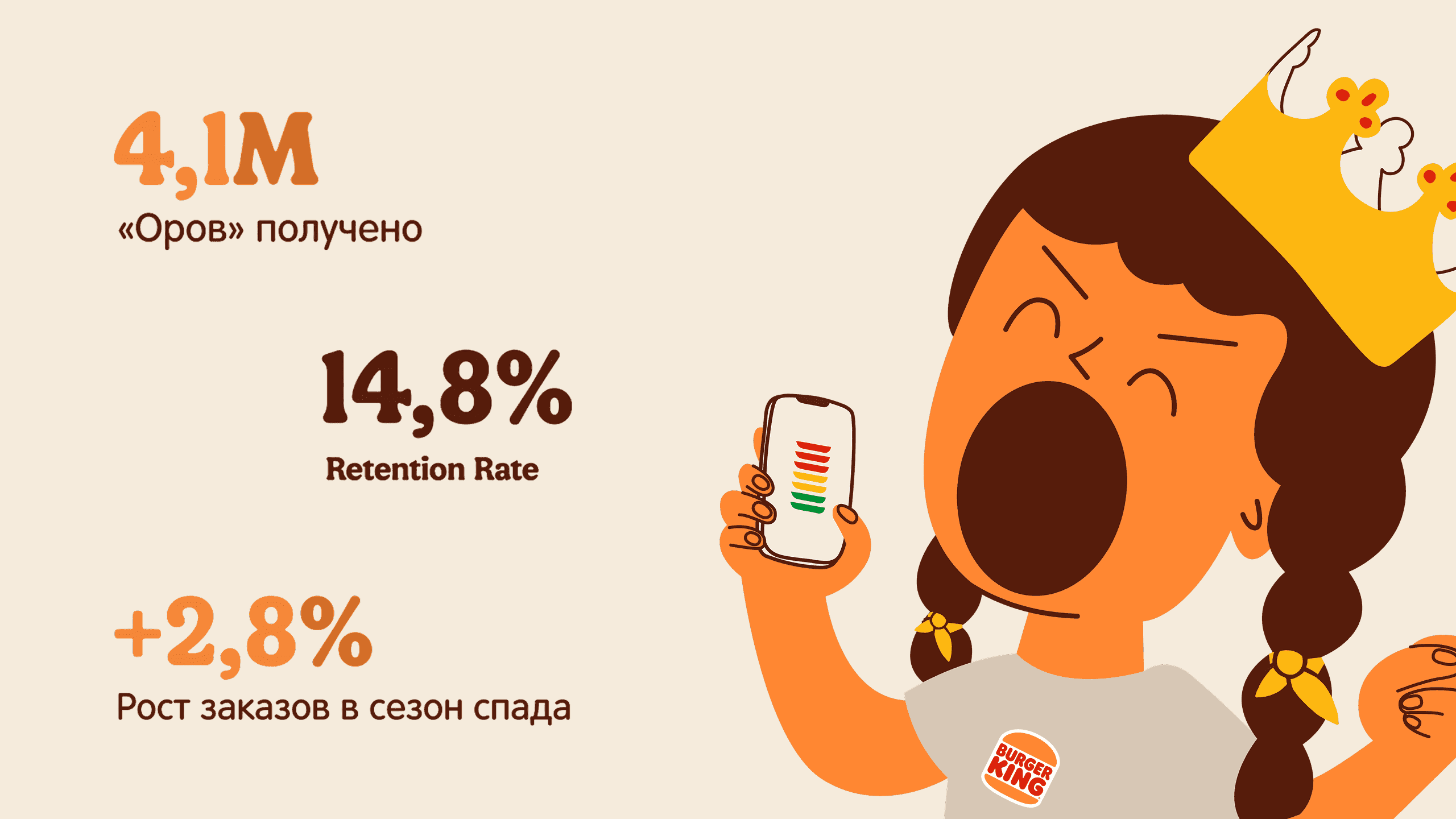 Результаты