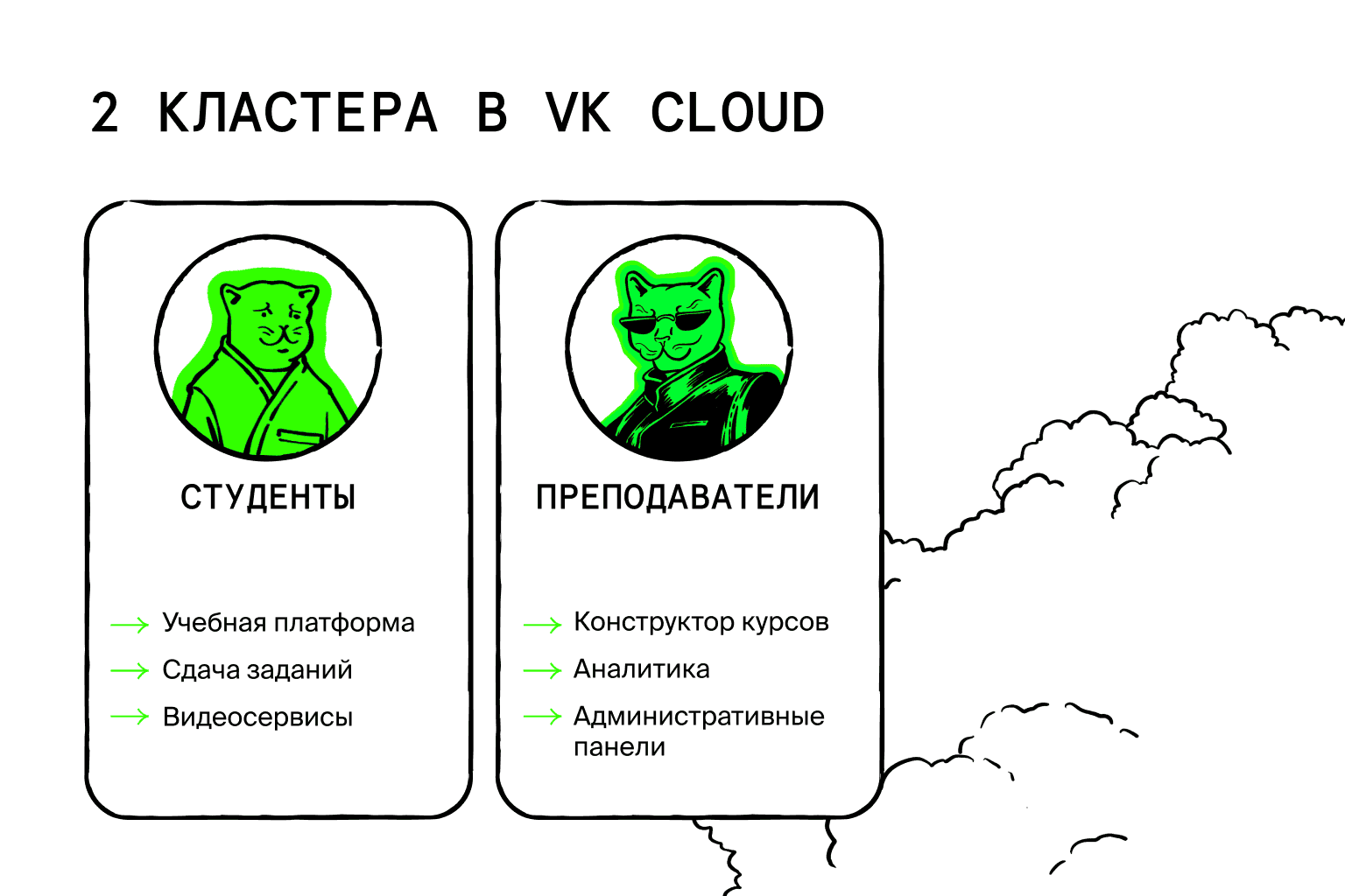 кластеры