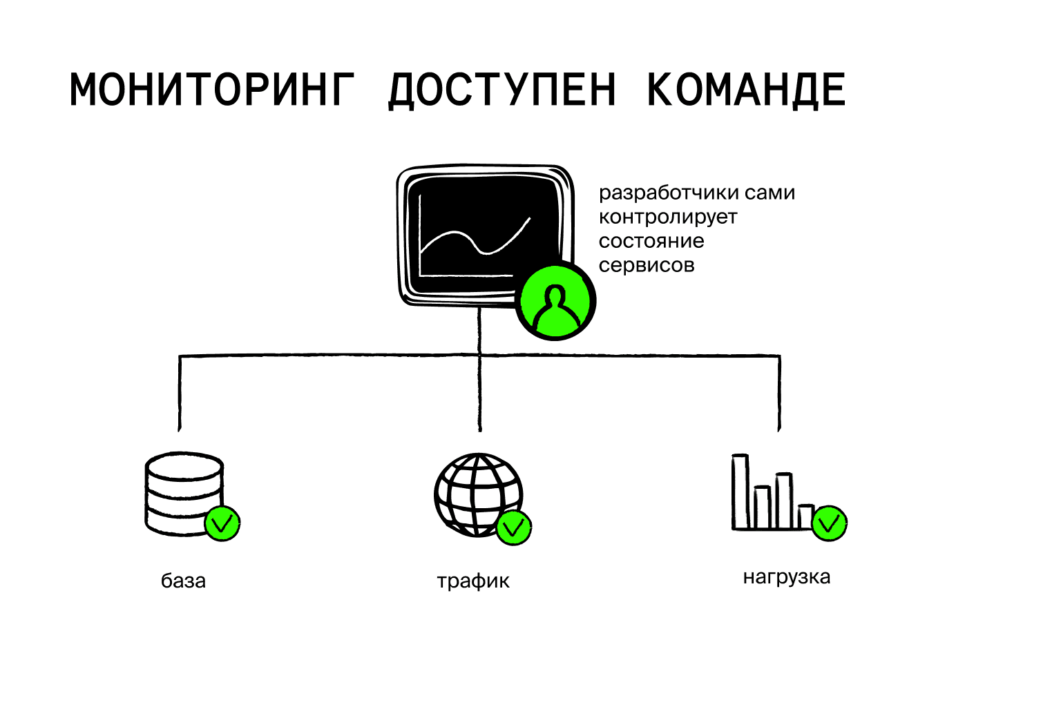 мониторинг для всех