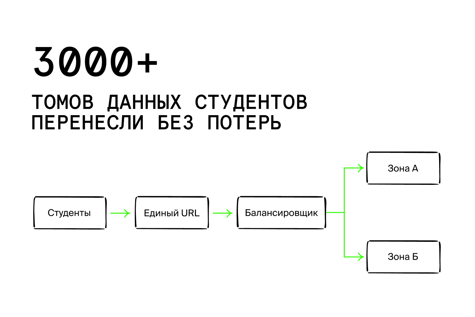 перенос томов