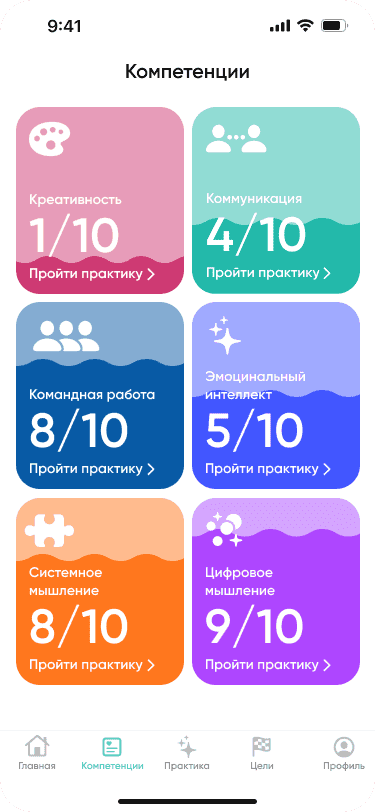 Компетенции