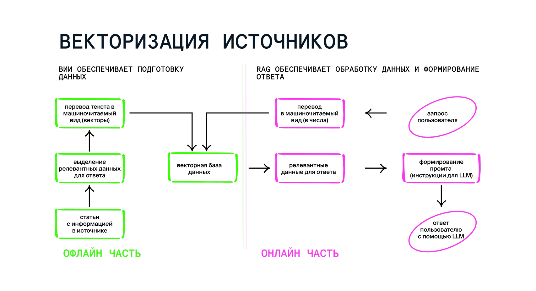 векторизация источников
