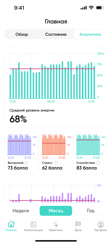 Показатели