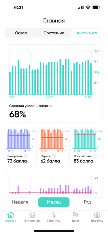 Показатели
