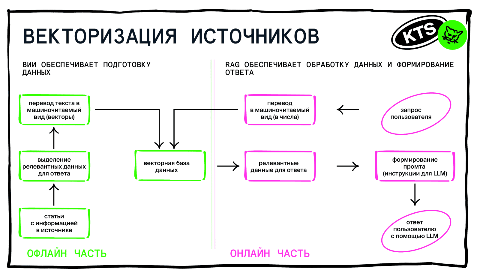 Испытание первое
