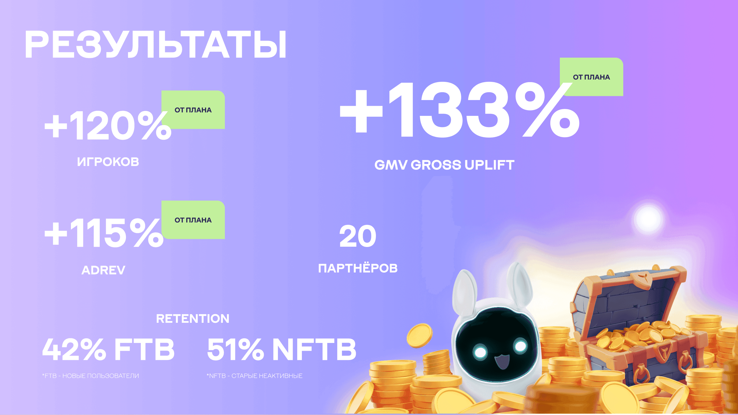 Результаты