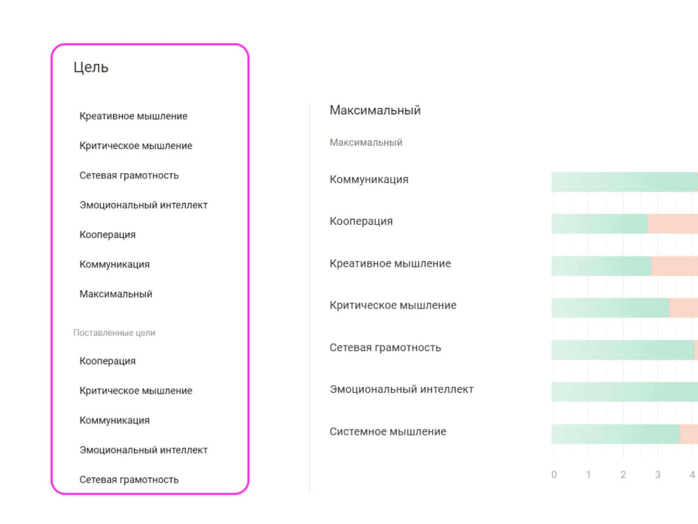Цели