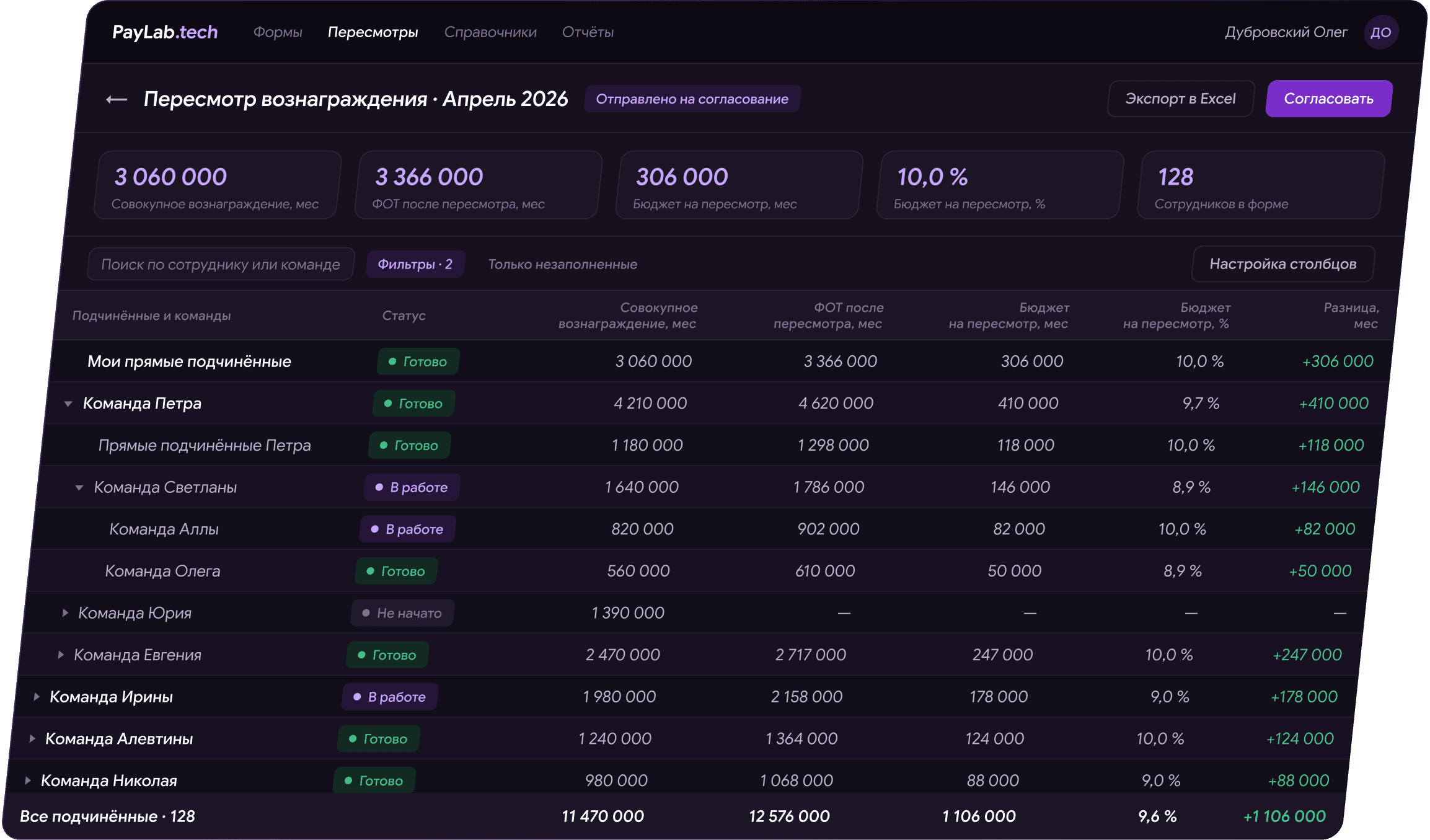 Интерфейс Paylab: пересмотр вознаграждения