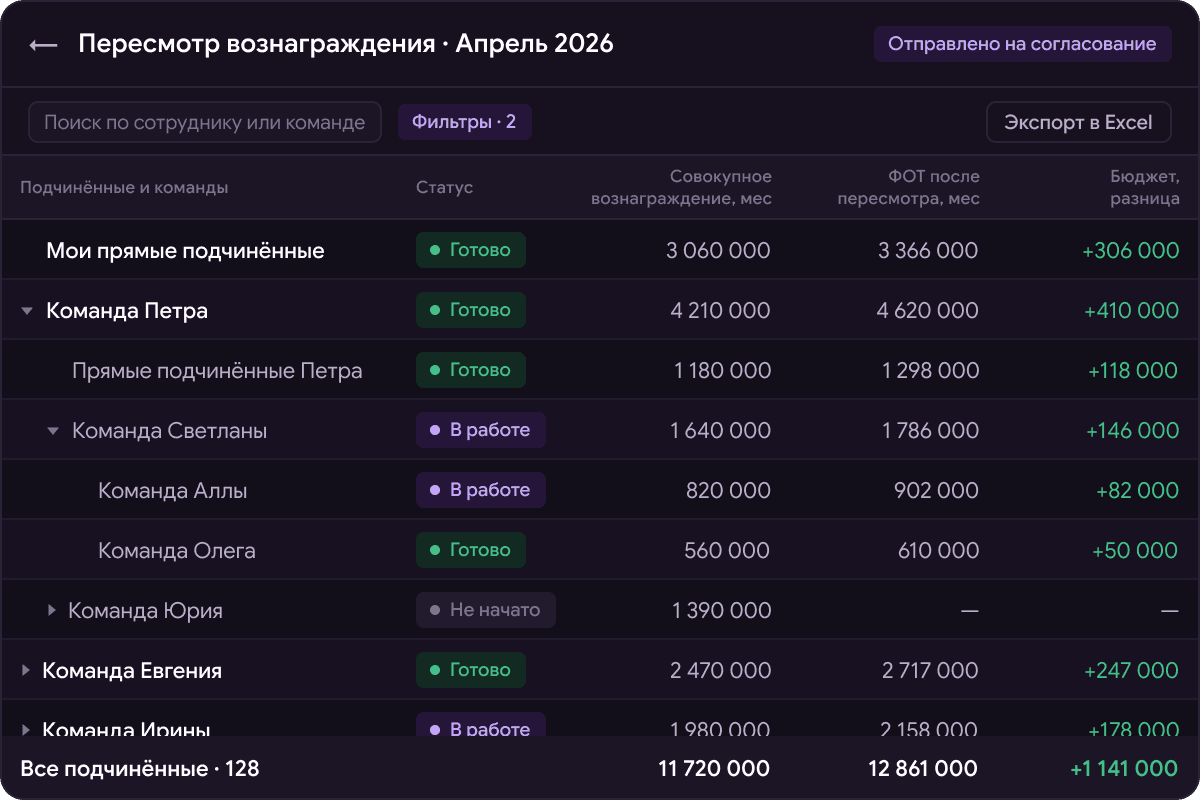 Интерфейс Paylab: пересмотр вознаграждения
