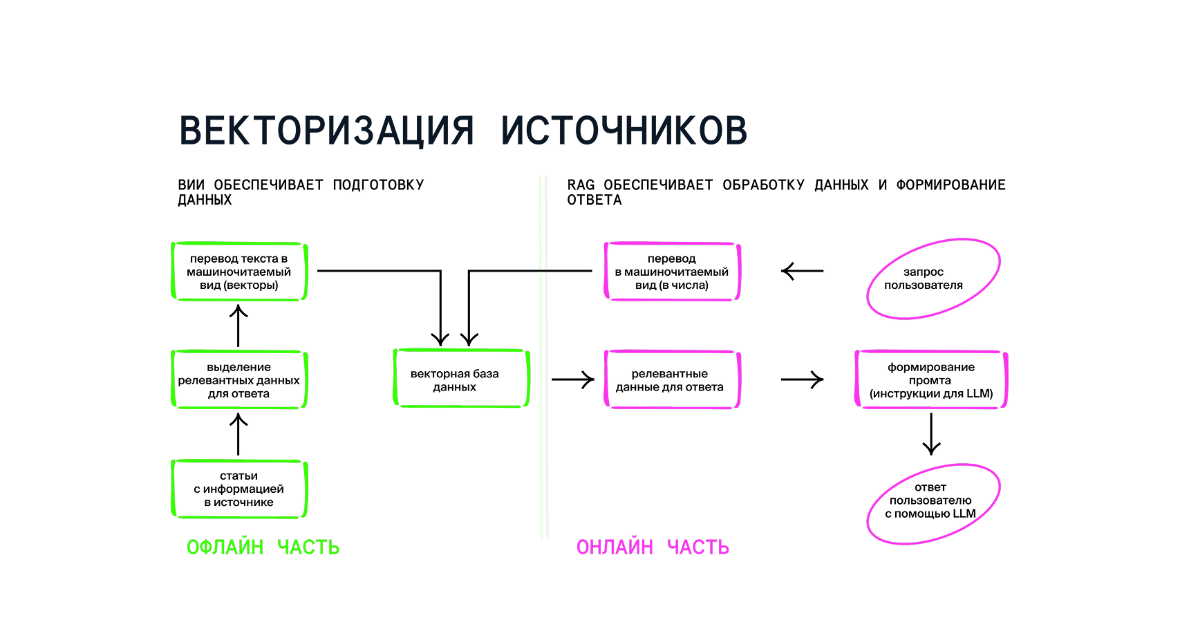 векторизация источников